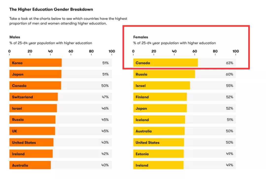各国政府对于教育的重视程度