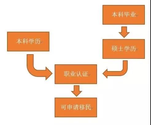 移民步骤图.jpg 移民步骤图.jpg