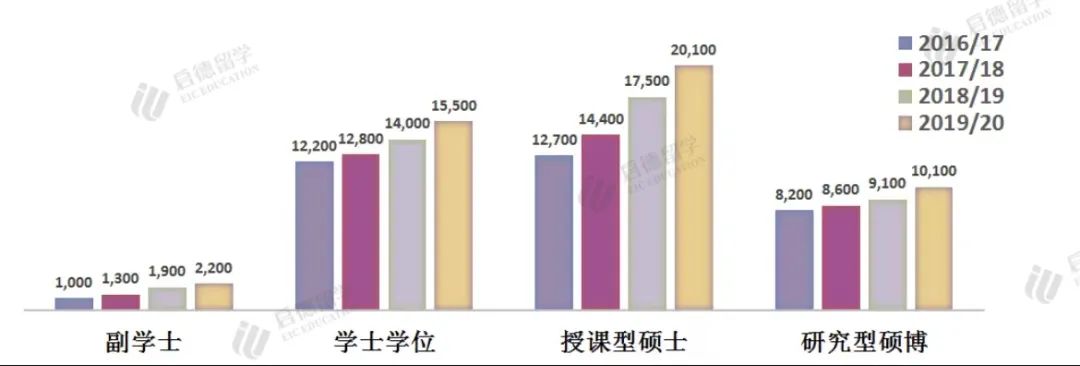 都是1年制硕士，为什么偏偏它的热度涨疯了？