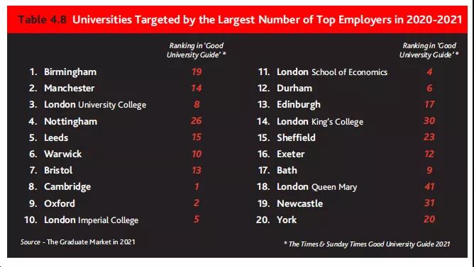百强雇主最青睐的大学.jpg