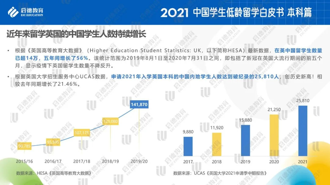 低龄留学图4.jpg