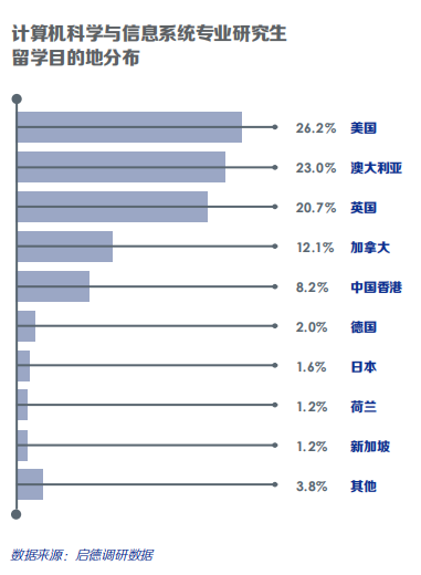 各国分布.png