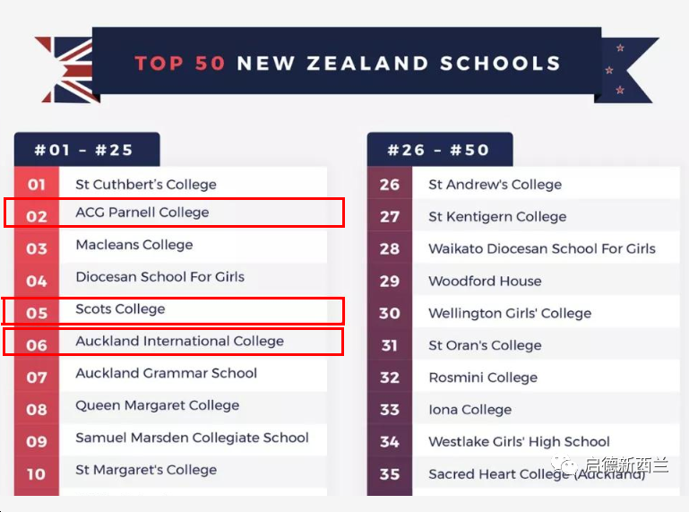 新西兰院校排名.png