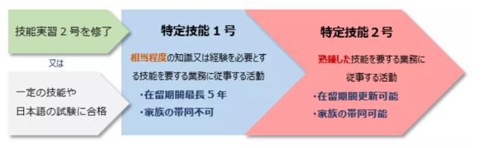 特定技能.png