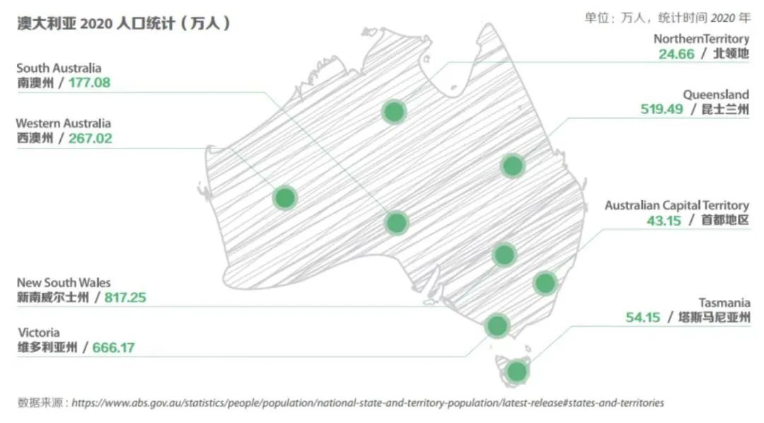 澳大利亚人口统计.jpg