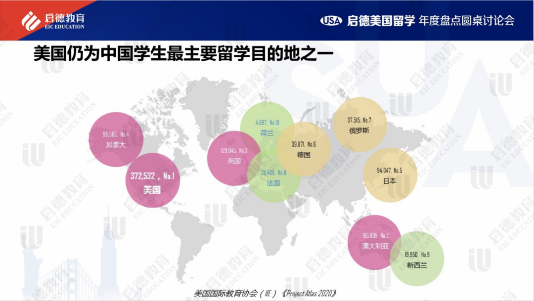 主要留学目的地之一.png 主要留学目的地之一.png